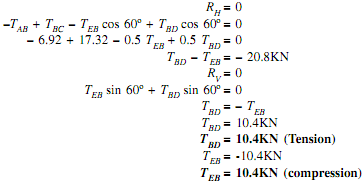 1919_Find out force on each member7.png